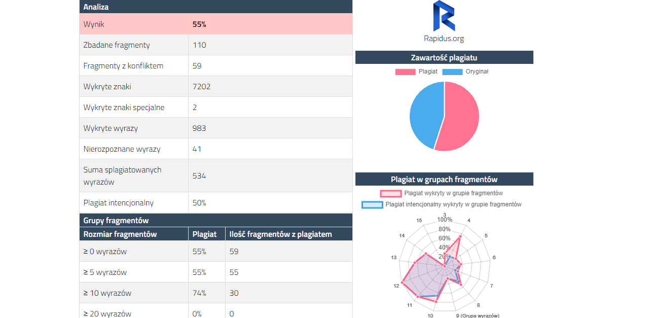 Ile Razy Mozna Wrzucic Prace W Antyplagiat Rapidus Antyplagiat — Nielimitowany program antyplagiatowy